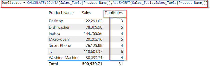 Power BI DAX count duplicates