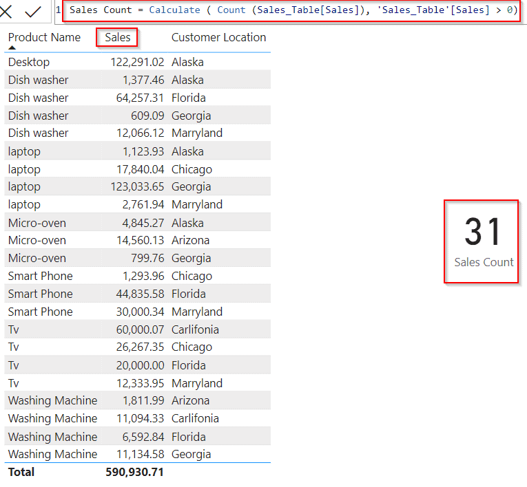 Power BI DAX count greater than