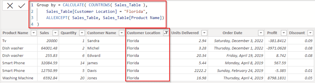 Power BI DAX count group by