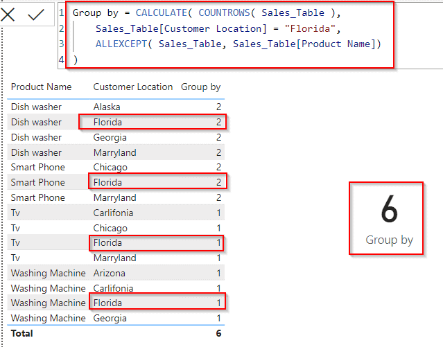 Power BI DAX count group by example