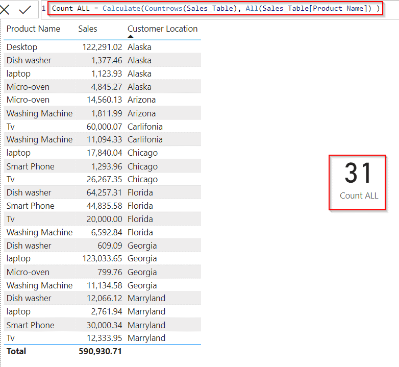 Power BI DAX counts all