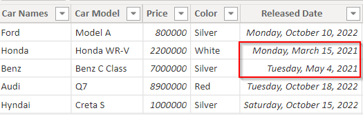 Power BI DAX date add today