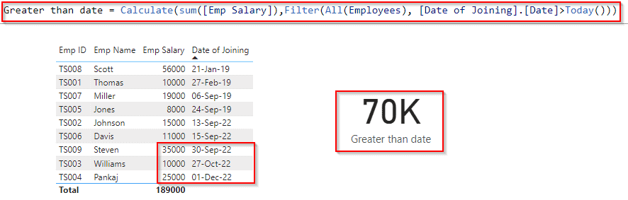 Power bi Dax filter based on condition greater than date