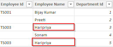 power bi Dax filter based on condition unique values