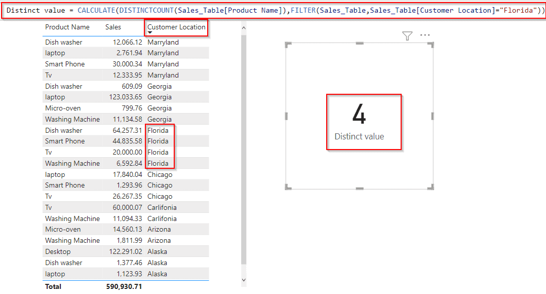 Power BI DAX filter distinct