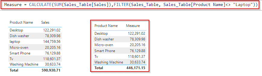 Power BI DAX filter does not equal