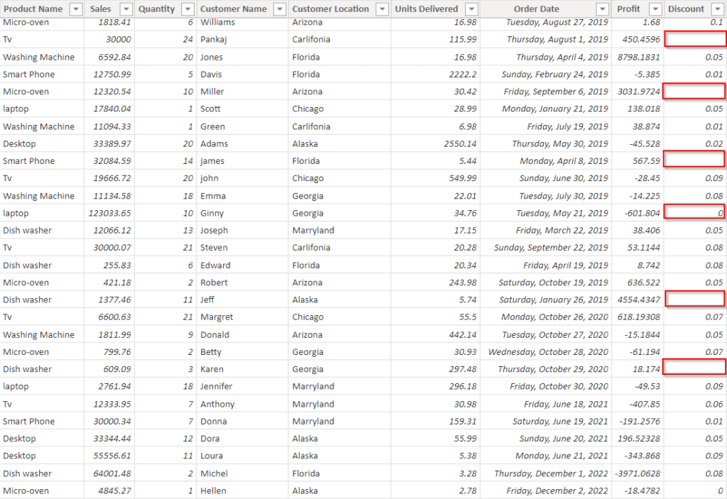 Power BI DAX filter is not empty