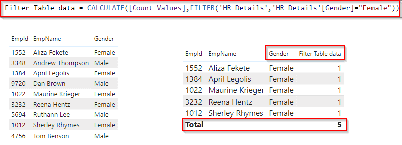 Power BI DAX filter table example