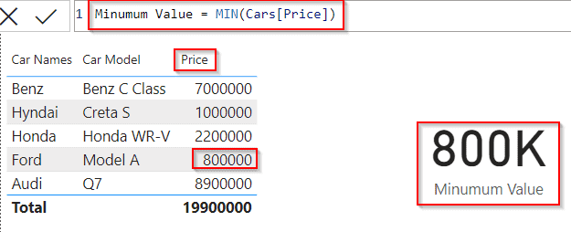 Power BI DAX function min