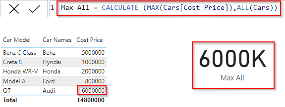 Power BI DAX max all