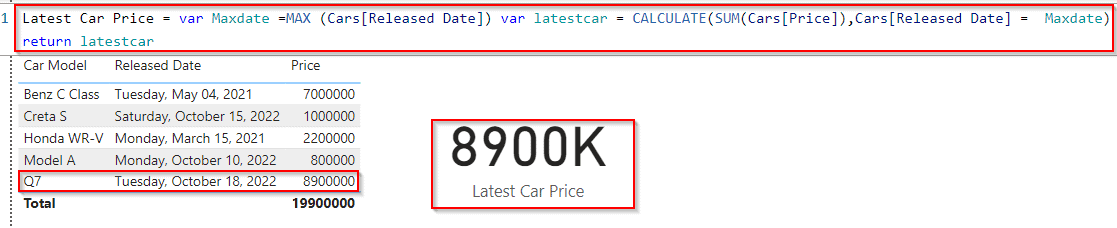 Power BI DAX max date