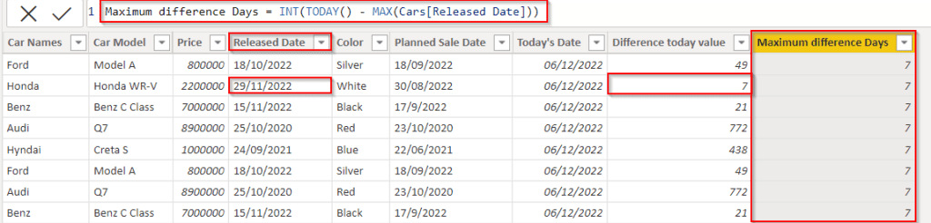 Power BI DAX max difference in days