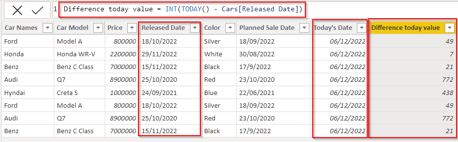 Power BI DAX max difference today