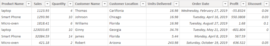 Power BI DAX max filter