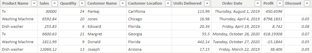 Power bi Dax max filter from multiple tables