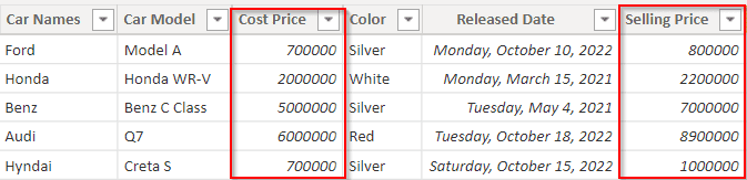 Power BI DAX min of two columns