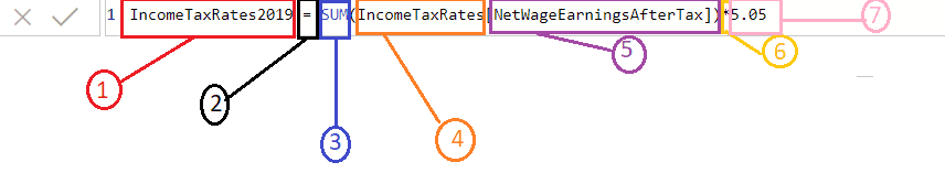 what is DAX functions