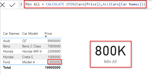 Power BI DAX Min all