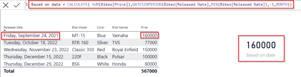 Power BI DAX min date Sum based on the date example