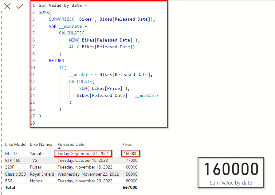 Power BI DAX min date Sum by date