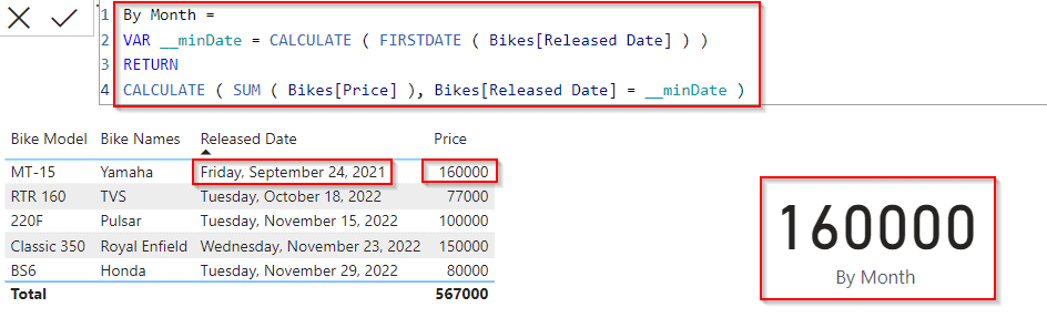 Power BI DAX min date Sum by month