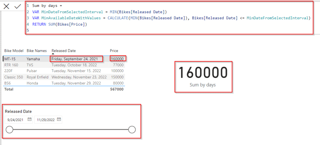 Power BI DAX min date Sum days