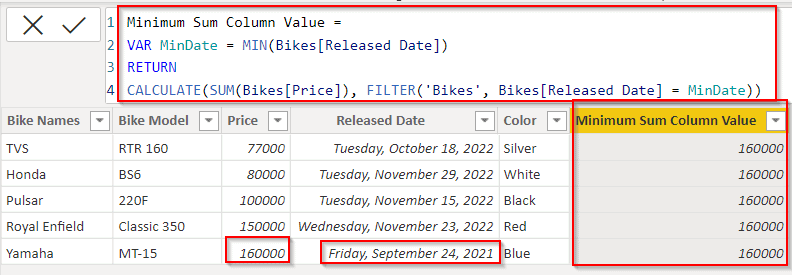 Power BI DAX min date Sum of column