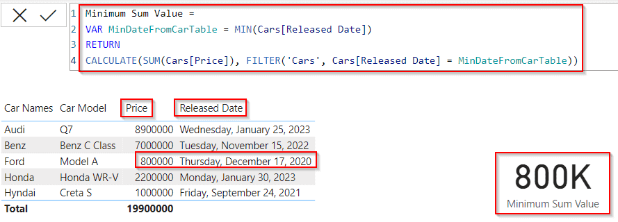 Power BI DAX min date Sum