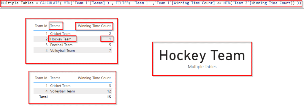 Power BI Dax Min filter based on another table