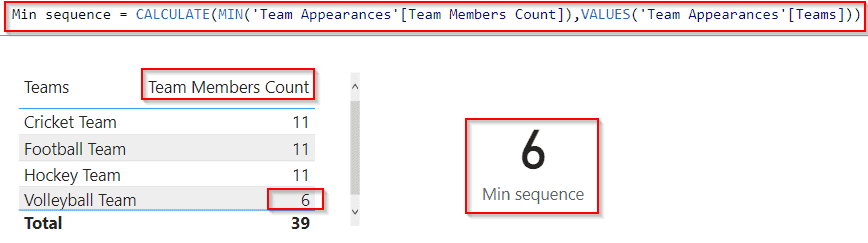 Power BI Dax Min filter by value