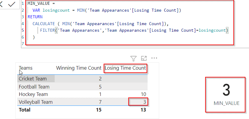 Power BI Dax Min filter condition