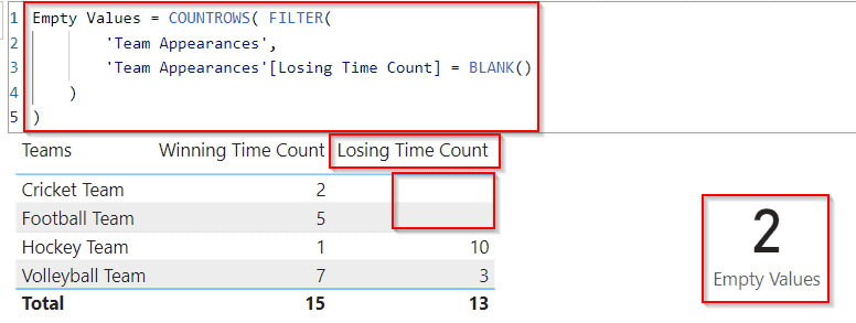 Power BI Dax Min filter empty