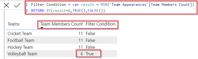 Power BI Dax Min filter equal