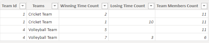 Power bi Dax min filter from multiple tables example