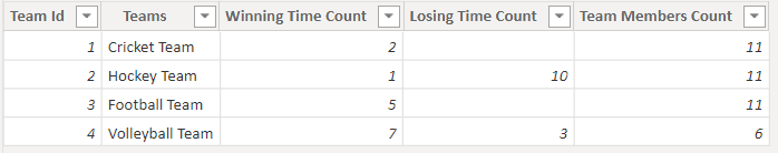 Power bi Dax min filter from multiple tables