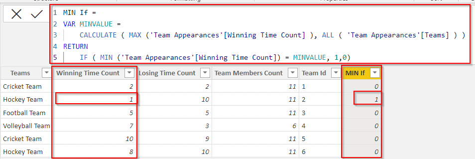 Power bi Dax min filter if