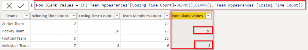 Power BI Dax Min filter is not blank