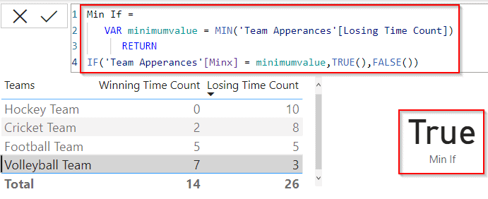 Power bi Dax min if