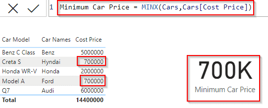 Power BI dax min of measure