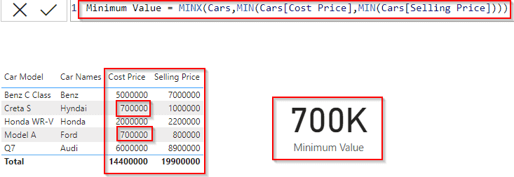 Power BI DAX min of two columns