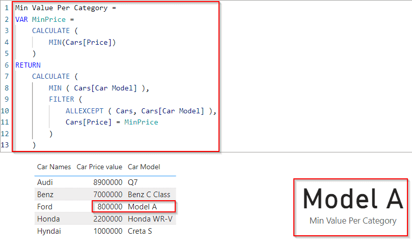 Power BI Dax Min value per category