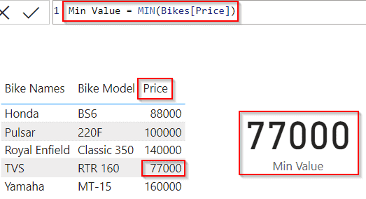 Power BI dax min value