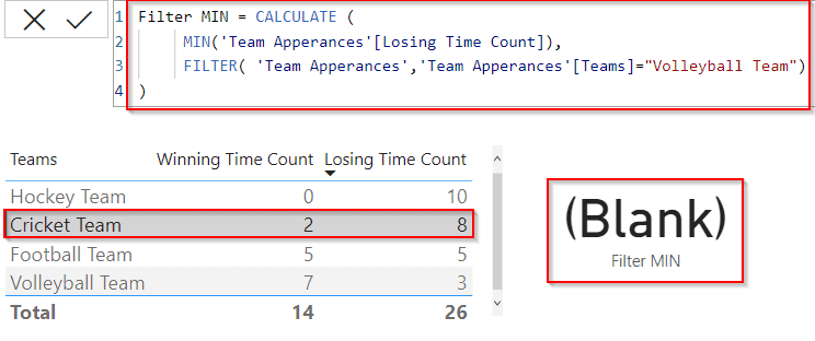 Power bi Dax min with filter example