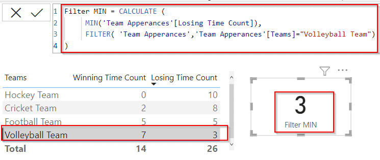 Power bi Dax min with filter