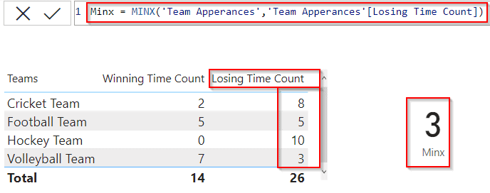 Power bi Dax minx function example