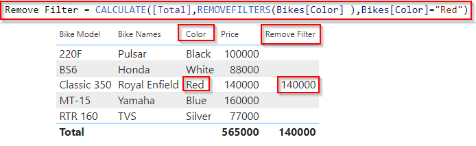 Power BI DAX remove filter