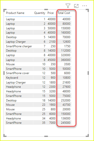 dax difference between measure and calculated column