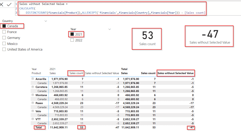 Power BI distinct count without filter example