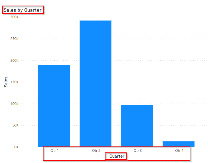 Power BI drill through the date hierarchy example