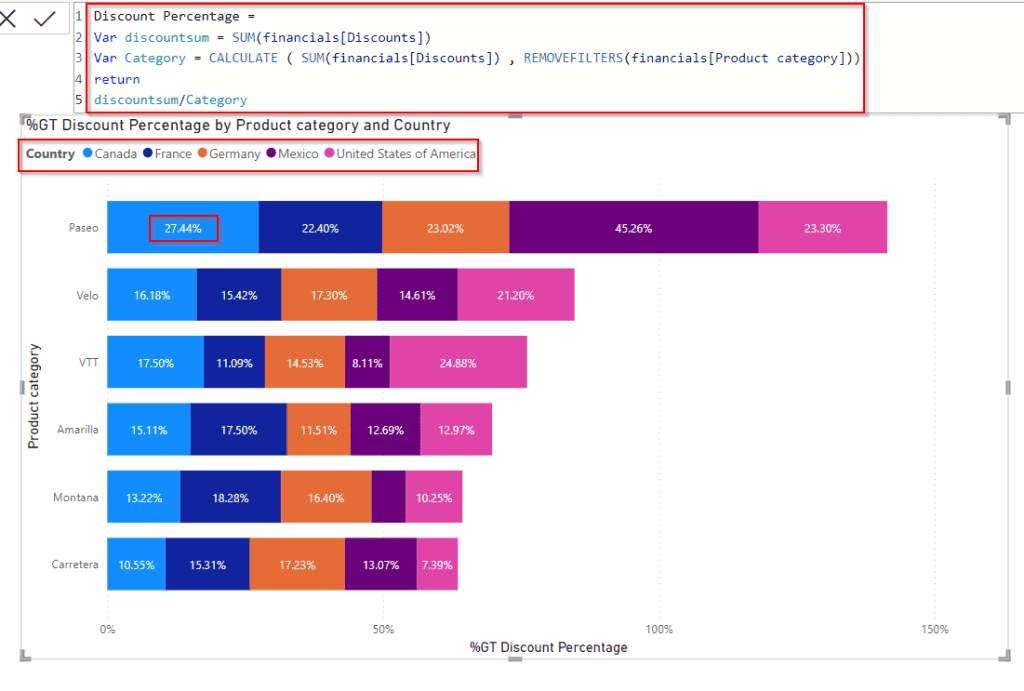 Power BI legend percentage of total by category example